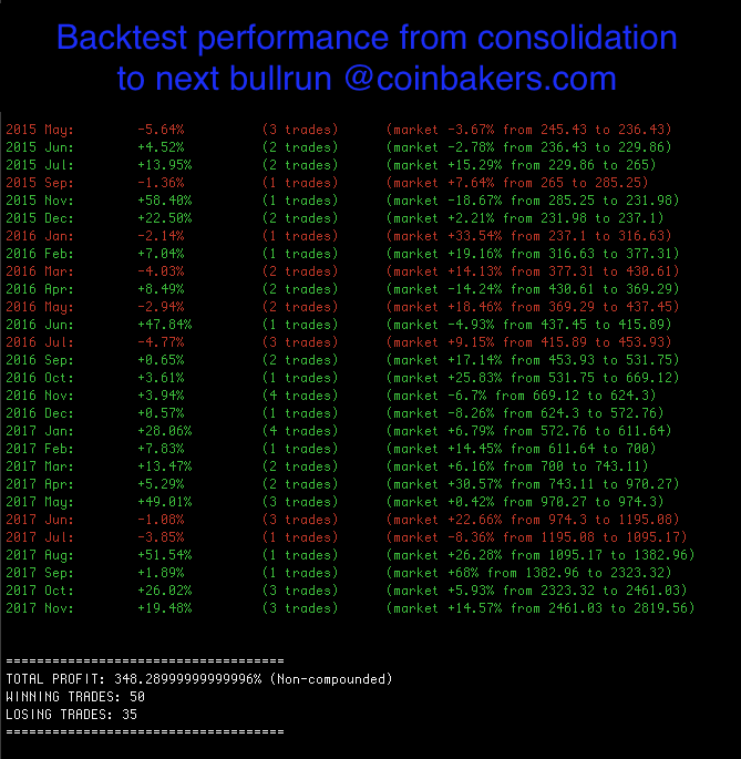 Bitcoin Price Predicti!   on And State From October 2018 Coinbakers - 